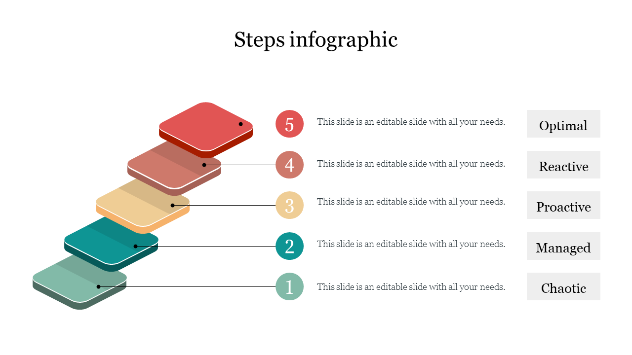 Steps infographic